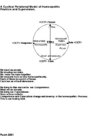 A cyclical model